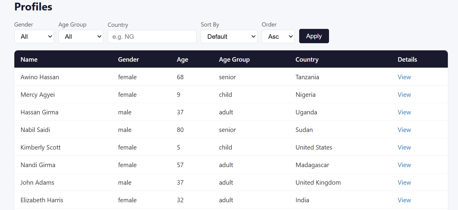 Insighta Labs+ dashboard preview